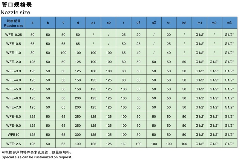 WFE搪玻璃薄膜蒸發(fā)器管口規(guī)格表 WFE搪玻璃薄膜蒸發(fā)器管口規(guī)格表