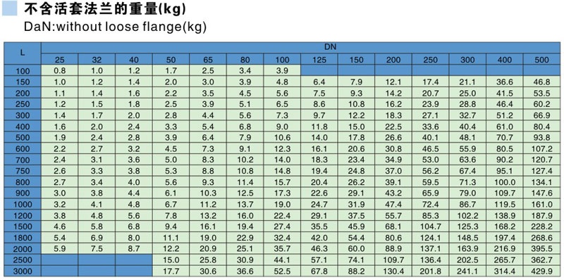 搪玻璃直管參數(shù)表 搪玻璃直管參數(shù)表