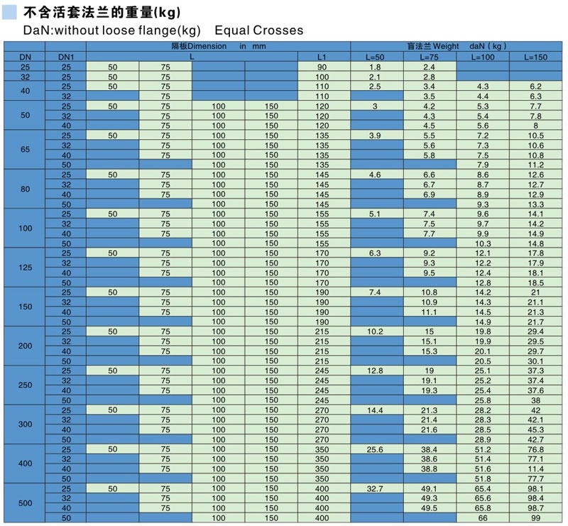 搪玻璃儀表三通參數(shù)表 搪玻璃儀表三通參數(shù)表
