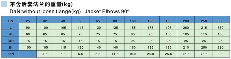 搪玻璃90°夾套彎頭參數(shù)表 搪玻璃90°夾套彎頭參數(shù)表