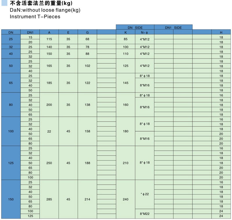 搪玻璃變徑法蘭參數(shù)表1 搪玻璃變徑法蘭參數(shù)表1
