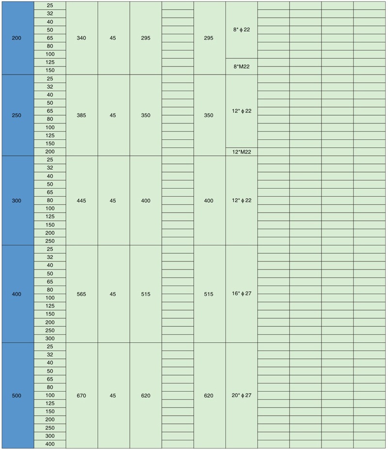 搪玻璃變徑法蘭參數(shù)表2 搪玻璃變徑法蘭參數(shù)表2