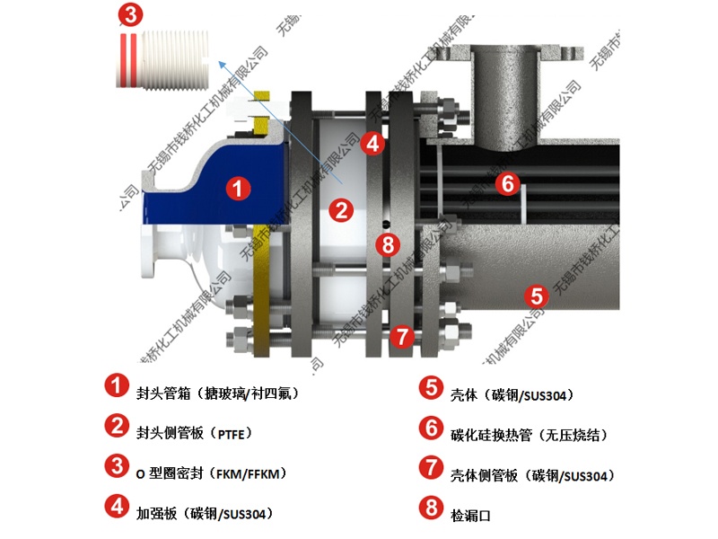 普通型雙管板碳化硅換熱器 普通型雙管板碳化硅換熱器