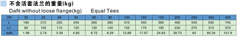 Glass Lined Equal Tees  Parameter table Glass Lined Equal Tees Parameter table