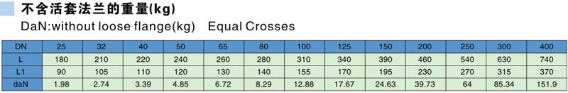 Glass Lined Crosses Parameter table Glass Lined Crosses Parameter table