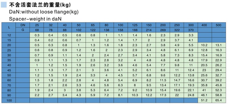 Glass Lined Spacers Parameter table Glass Lined Spacers Parameter table