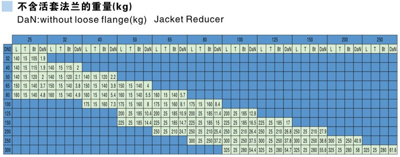 Glass Lined Jackted Reducers Parameter table Glass Lined Jackted Reducers Parameter table