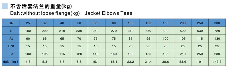 Glass Lined Jackted Tees Parameter table Glass Lined Jackted Tees Parameter table
