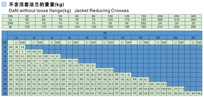 Glass Lined Jackted Crosses Parameter table Glass Lined Jackted Crosses Parameter table