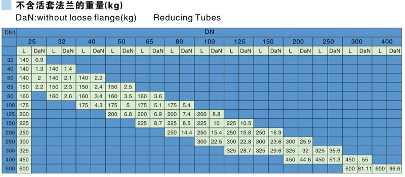 Glass Lined Reducing Tubes Parameter table Glass Lined Reducing Tubes Parameter table