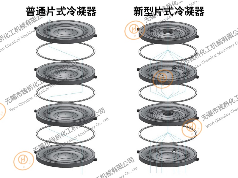 普通片式冷凝器和新型片式冷凝器對比 普通片式冷凝器和新型片式冷凝器對比