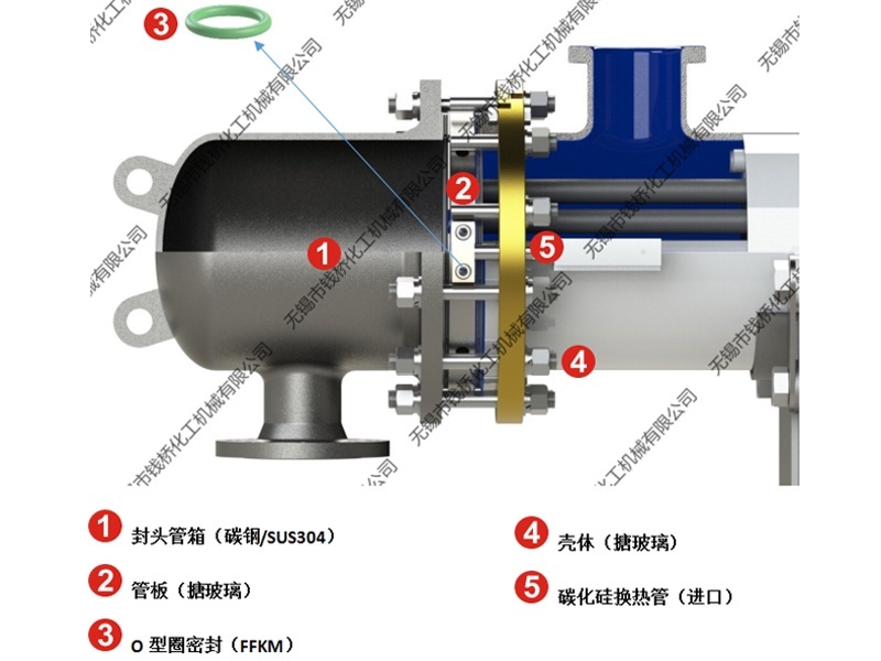 進口碳化硅換熱器結(jié)構(gòu)圖 進口碳化硅換熱器結(jié)構(gòu)圖