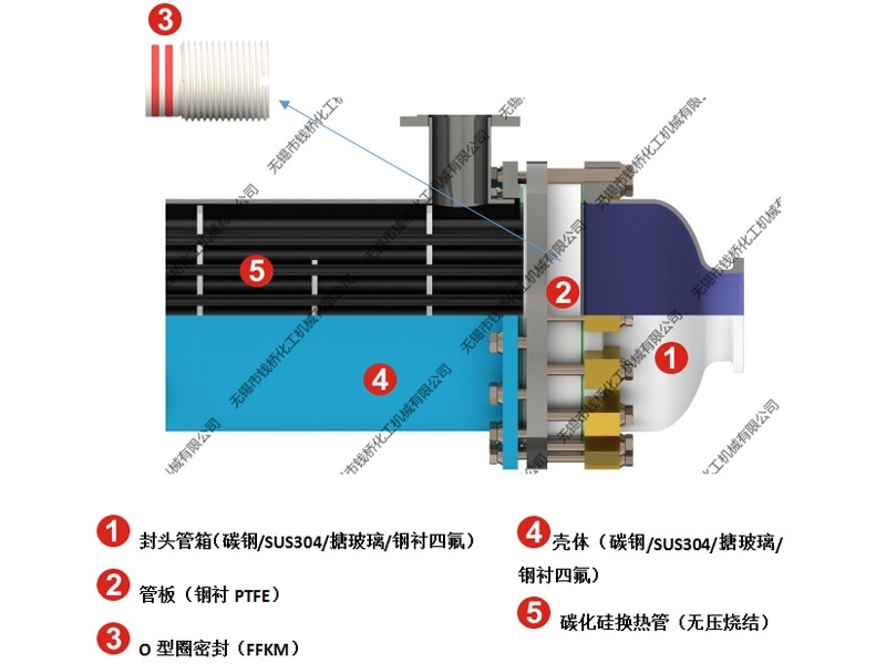 超級型【鋼襯PTFE】碳化硅換熱器結(jié)構(gòu)圖 超級型【鋼襯PTFE】碳化硅換熱器結(jié)構(gòu)圖