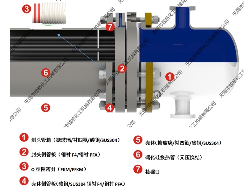 加強型雙管板【鋼襯F4或鋼襯PFA】碳化硅換熱器結(jié)構(gòu)圖 加強型雙管板【鋼襯F4或鋼襯PFA】碳化硅換熱器結(jié)構(gòu)圖