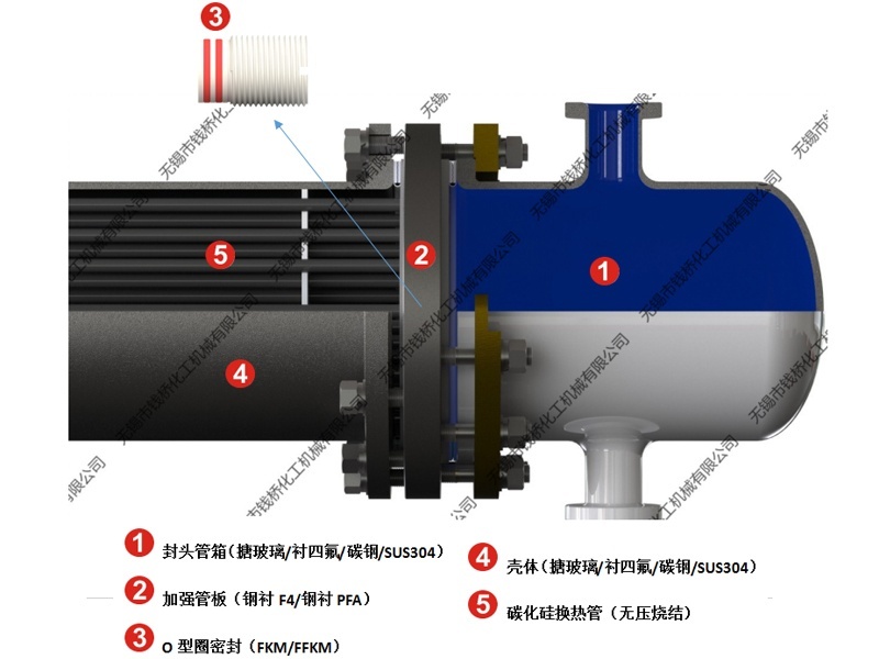 加強型【鋼襯F4或鋼襯PFA】碳化硅換熱器結(jié)構(gòu)圖 加強型【鋼襯F4或鋼襯PFA】碳化硅換熱器結(jié)構(gòu)圖