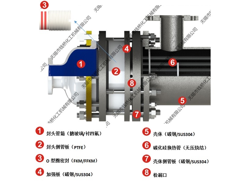普通型雙管板碳化硅換熱器結(jié)構(gòu)圖 普通型雙管板碳化硅換熱器結(jié)構(gòu)圖