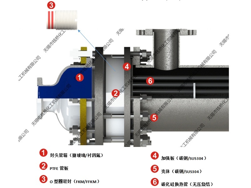 普通型碳化硅列管換熱器結(jié)構(gòu)圖 普通型碳化硅列管換熱器結(jié)構(gòu)圖