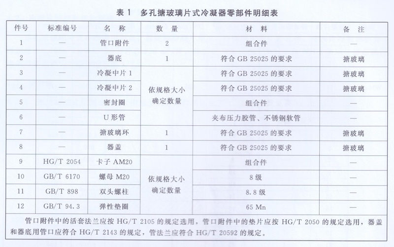 多孔搪玻璃片式冷凝器零部件明細(xì)表 多孔搪玻璃片式冷凝器零部件明細(xì)表