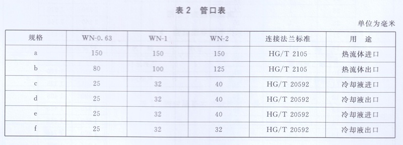 搪玻璃片式冷凝器管口表 搪玻璃片式冷凝器管口表