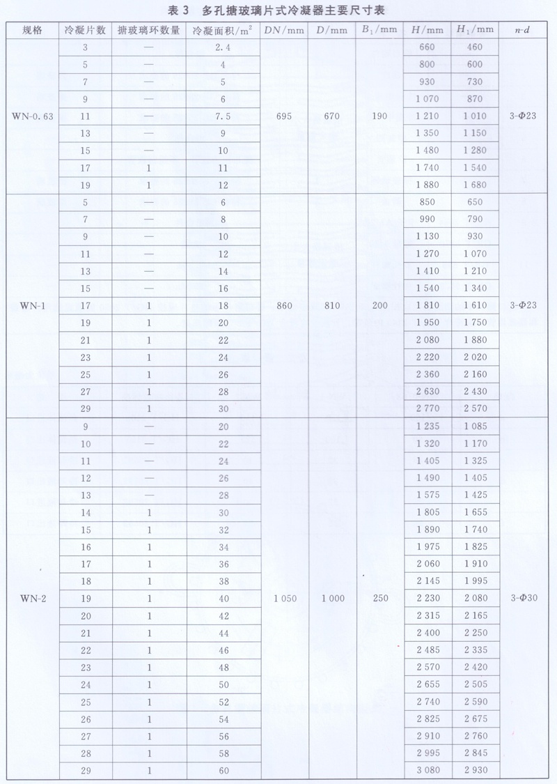 多孔搪玻璃片式冷凝器主要尺寸表 多孔搪玻璃片式冷凝器主要尺寸表