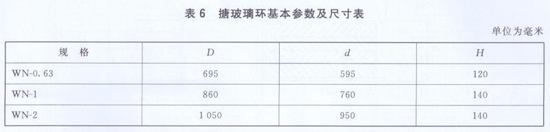搪玻璃環(huán)型式基本參數(shù)及尺寸表 搪玻璃環(huán)型式基本參數(shù)及尺寸表