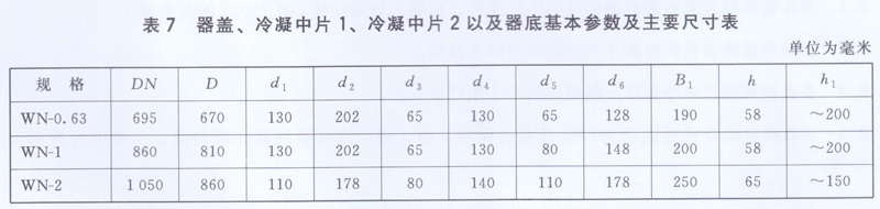 器蓋冷凝中片器底基本參數(shù)和尺寸表 器蓋冷凝中片器底基本參數(shù)和尺寸表