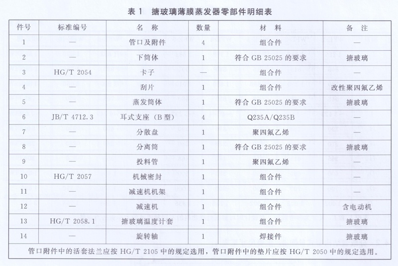 搪玻璃薄膜蒸發(fā)器零部件明細(xì)表 搪玻璃薄膜蒸發(fā)器零部件明細(xì)表