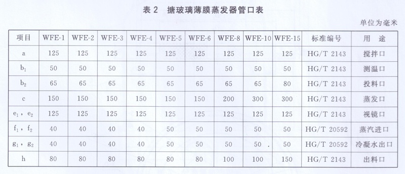 搪玻璃薄膜蒸發(fā)器管口表 搪玻璃薄膜蒸發(fā)器管口表