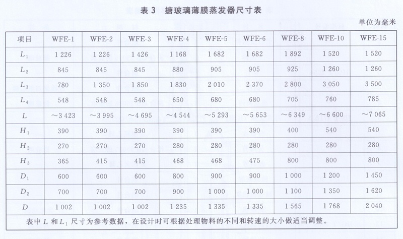 搪玻璃薄膜蒸發(fā)器尺寸表 搪玻璃薄膜蒸發(fā)器尺寸表