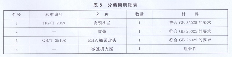搪玻璃薄膜蒸發(fā)器分離筒明細(xì)表 搪玻璃薄膜蒸發(fā)器分離筒明細(xì)表
