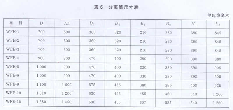 搪玻璃薄膜蒸發(fā)器分離筒尺寸表 搪玻璃薄膜蒸發(fā)器分離筒尺寸表
