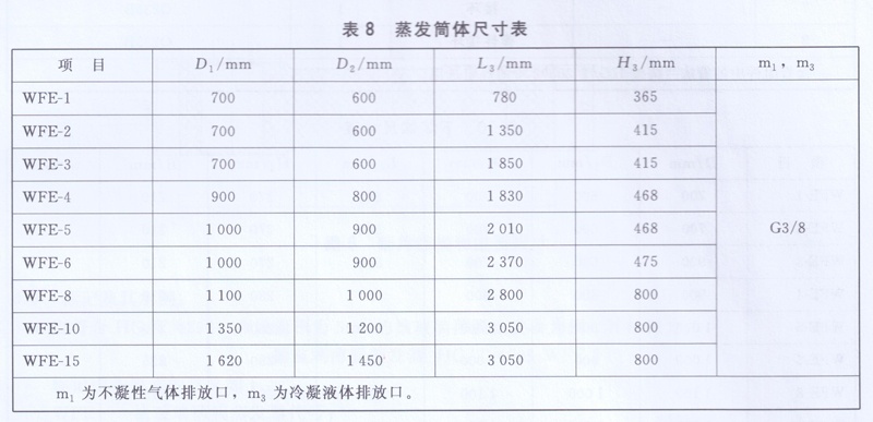 蒸發(fā)筒體尺寸表 蒸發(fā)筒體尺寸表