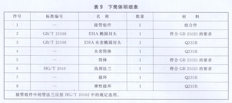 下筒體明細(xì)表 下筒體明細(xì)表