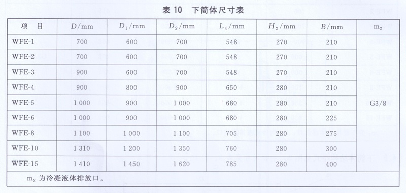 下筒體尺寸表 下筒體尺寸表