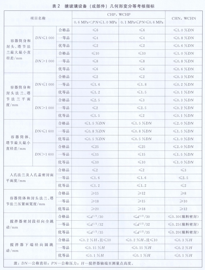 搪玻璃設(shè)備幾何形變分等考核指標(biāo) 搪玻璃設(shè)備幾何形變分等考核指標(biāo)